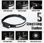 Induction Head Lamp 230° vision - Image 3