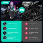 Car Aroma Diffuser & Air Humidifier with LED Lights | جهاز تعطير وترطيب الهواء للسيارة بإضاءة LED - Image 6